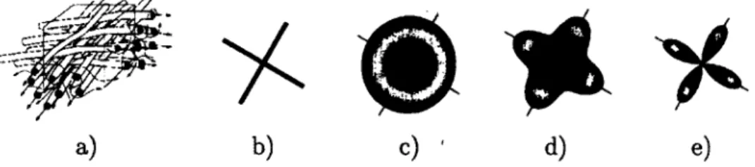 figure  1.2 -  Reconstruction  d'un  croisement  de  fibres  de  matière  blanche,  a)  Dé- Dé-placement des molécules d'eau dans  un voxel où deux faisceaux de fibres  de matière  blanche se croisent  à 90°  (Image de  [POUPON  ! O9' &gt;]),  b)  schéma d