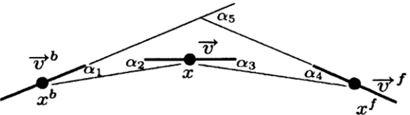 figure 2.4 - L'interaction de 3 spins (s,  s b , s*)  représentés par  les cercles  bleus