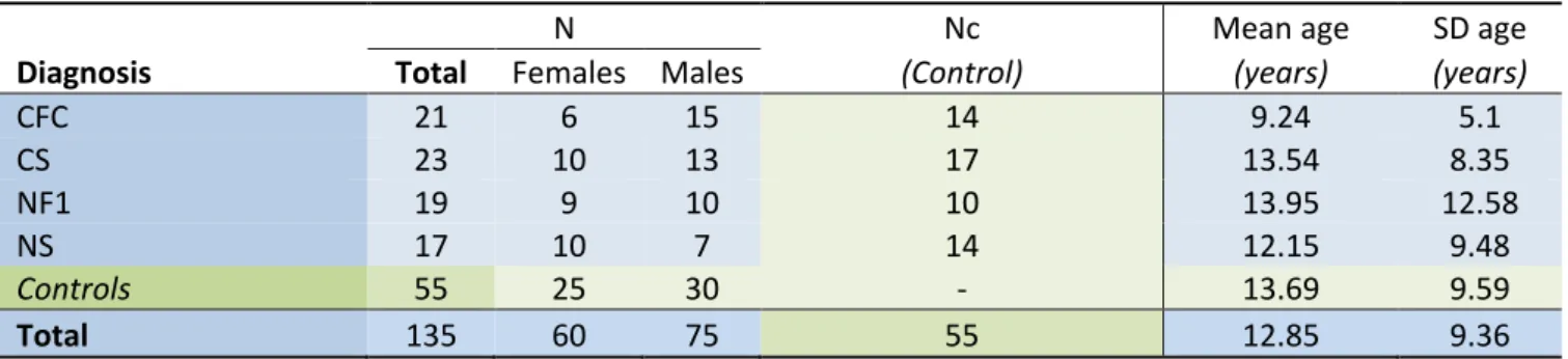 Table 1. Descriptive Information for Participants 