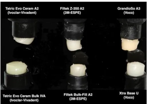 Figure 8 : Différence de translucidité entre les composites BF haute viscosité (bas de l’image)                                      et les composites microhybrides non bulk du même fabricant (haut de l’image)