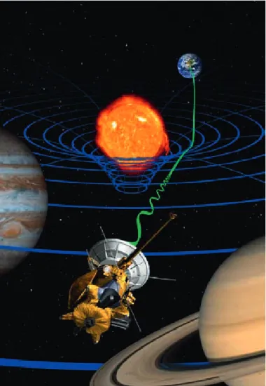 Fig. 3 : La position de  la Terre, dans son trajet  autour du Soleil, par  rapport au pulsar provoque  un délai supplémentaire.