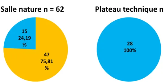 Figure 10 : Utilisation de l’ocytocine pour la délivrance du placenta : 