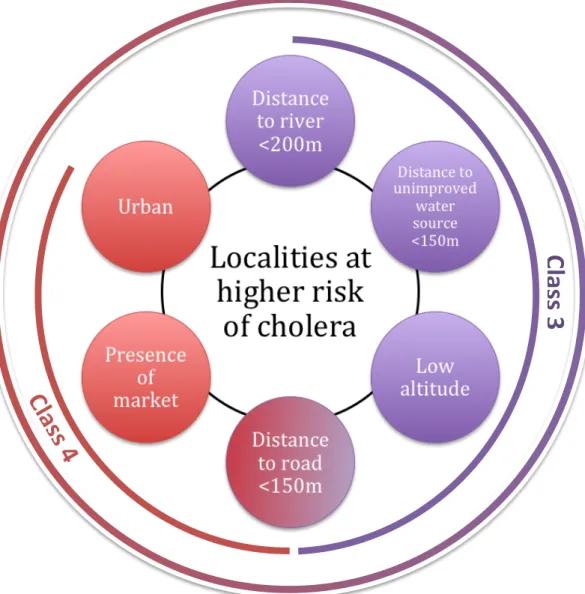Figure 5: Localities at higher risk of cholera: the most strongly associated risk factors to the two high-risk classes, Haiti, Centre  department
