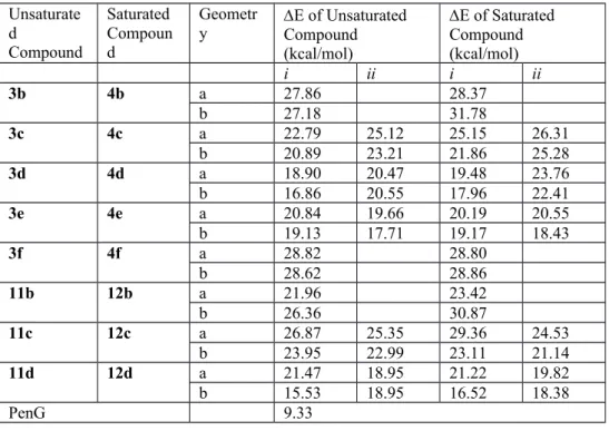 Table 2. Activation energy of concerted nucleophilic attack (MINI-1’).