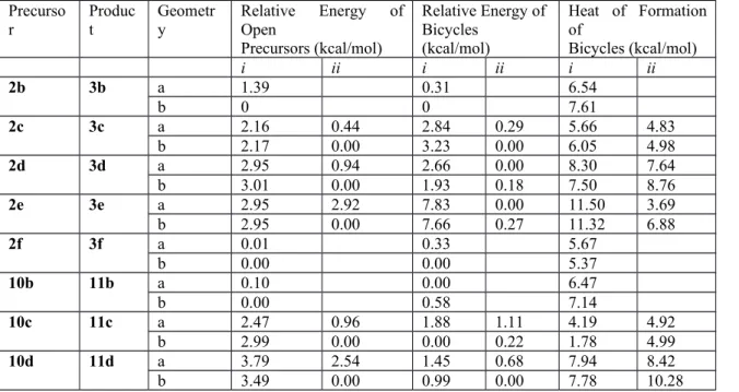 Table 1.  Relative energies of the precursors/bicycles in the selected conformations and respective heat of formation resulting from the cyclization.