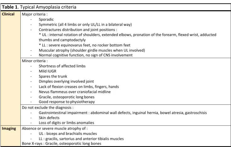 Table 1. Typical Amyoplasia criteria 