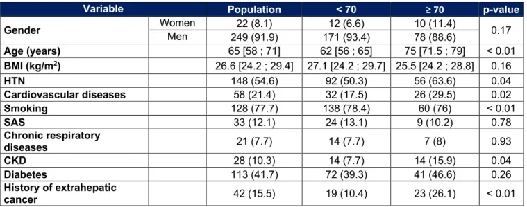 Table 1 : Patient characteristics 