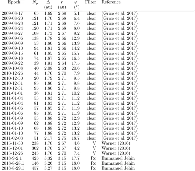 Table A.2. continued.