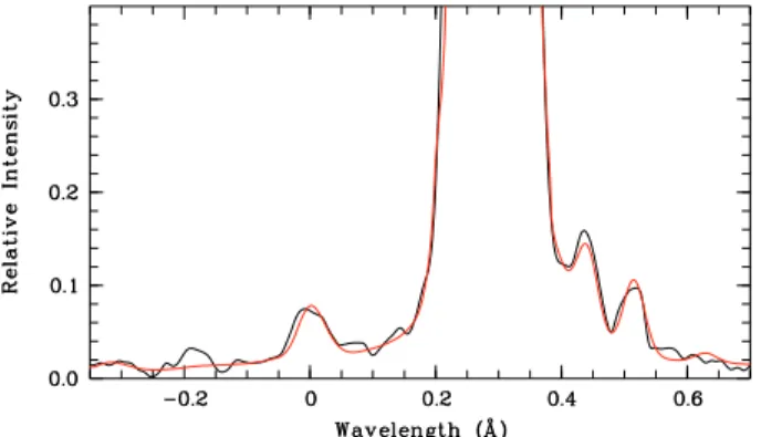 Fig. 4. Same as Fig. 3 for the May 26 spectrum.