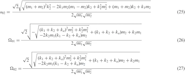 Figure 6 compares the resulting driving point recep- recep-tance with six diﬀerent gains, g ¼ 0, 1, g est1 , g exa1 , g est2 and g exa2 for the well separated modes case, while Figure 7 shows the comparison for the closely located modes case