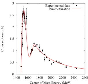 Fig. 1. π − p → ηn reaction cross section. Our parametrization is given by the red solid line and the experimental data are those of Richards et al