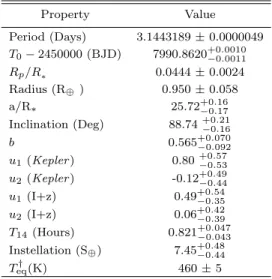Table 1. Stellar properties.