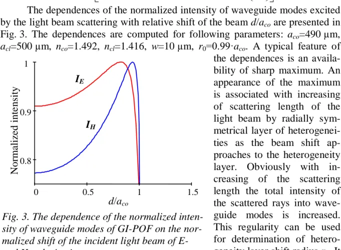 Fig. 3. The dependence of the normalized inten- inten-sity of waveguide modes of GI-POF on the  nor-malized shift of the incident light beam of E-  and H-polarizations 