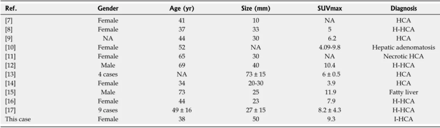 Table 2  Cases of 18-fluoro-deoxyglucose-avid hepatocellular adenomas reported in literature