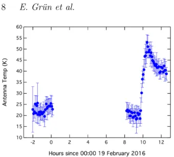 Figure 8. Time evolution of the H 2 O excitational temperature of the gas near the spacecraft, as measured by gas moving at a velocity of 620 m s −1 towards the observer (see text)