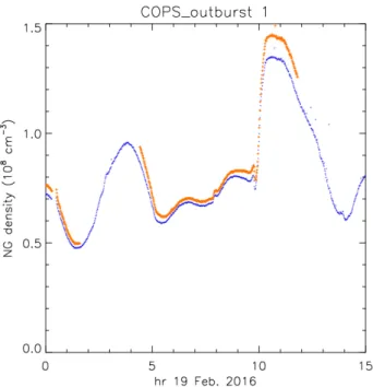 Figure 12. Temporal evolution of the mean background radiance measured by Star Tracker A (STR-A) during the outburst event.