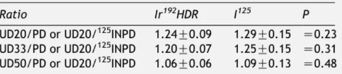 Fig. 3. For the same patient, the cold spots (CS) are presented for the high dose rate (HDR) 192 Ir (Fig