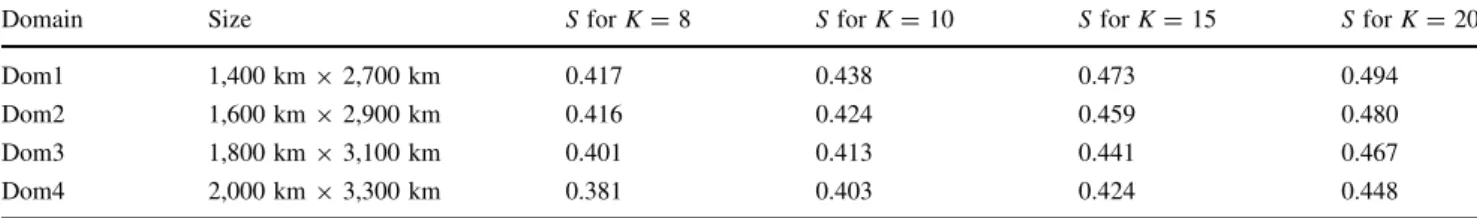 Fig. 7 The boundaries of four different integration domains drawn on a latitude/longitude grid