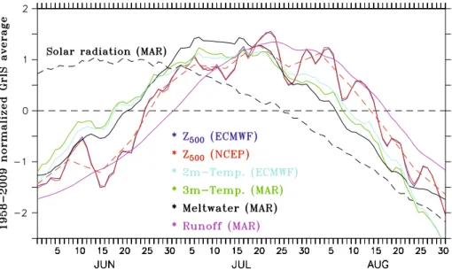 Table 5 The total GrIS available meltwater (in km 3 ) in June, July, August and the total in JJA for the days categorized in the eight synoptic types as well as for all the summer days of the 1958–2009 period
