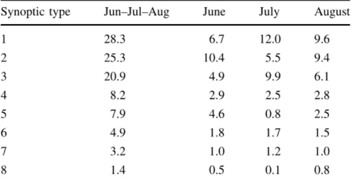 Table 2 lists the skill scores for the CTCs using the four integration domains plotted in Fig