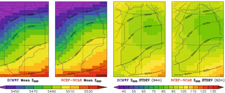 Fig. 4 Left Z 500 average over the sample 4,784 days from both ECMWF and NCEP/NCAR reanalyses