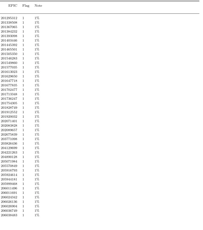 Table 3. HIRES Follow-up Observations