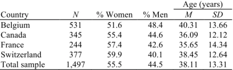 TABLE 1.-Characteristics of the samples. 