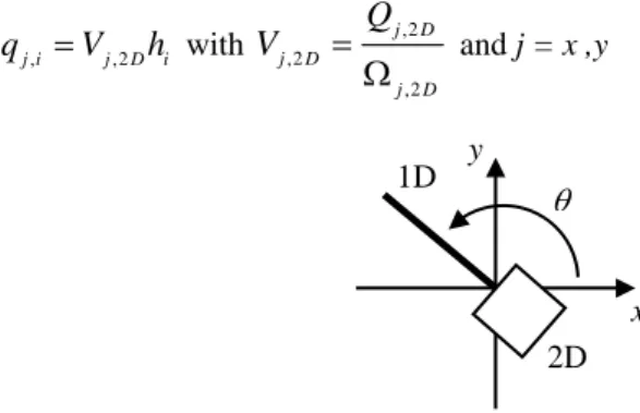 Figure 2. Definition of the 1D reach angle θ compared to the 2D axis 