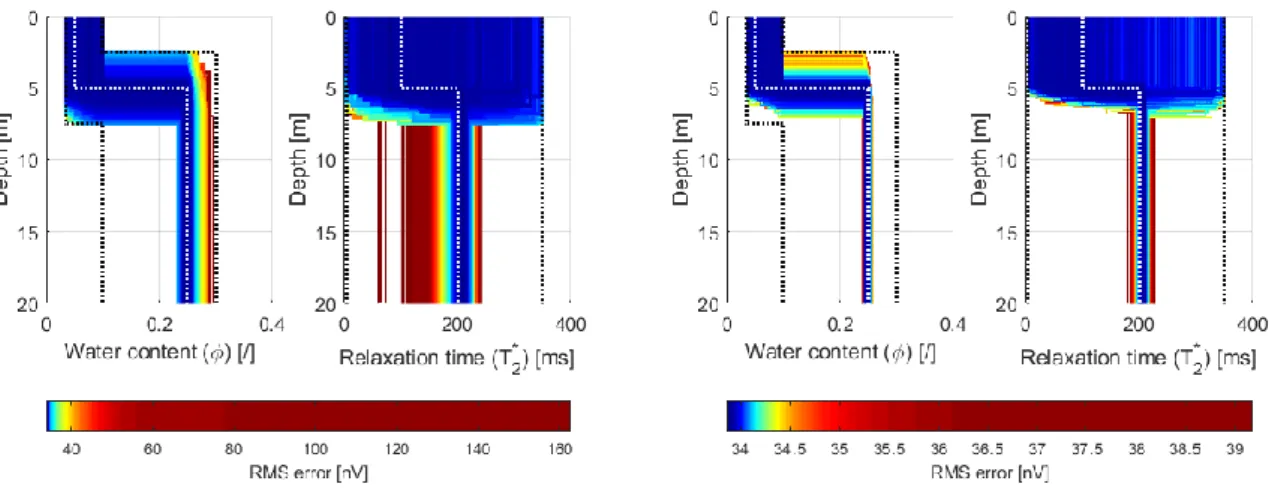 Figure 7 : Left: results of the BEL1D process on the synthetic noisy data from the 2 layers model