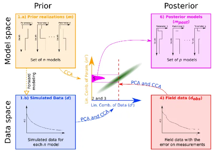 Figure 1: Illustration of the BEL1D process. See text for abbreviation. 