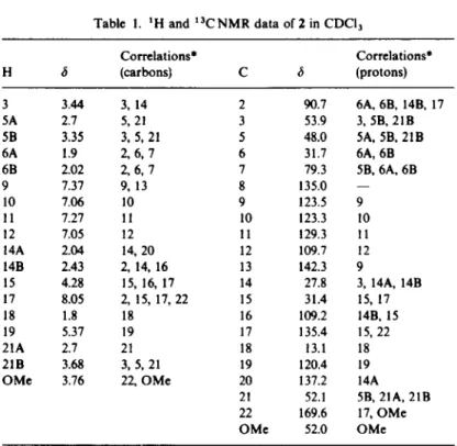 Table  2.  Observed  ‘H-‘H  connectivities  for  2  in  the  2D-COSY  spectrum 