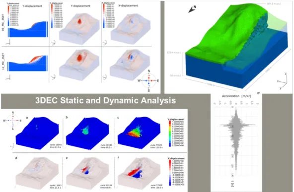 Figure 12 : 3D numerical dynamic analysis of the seismically induced response and failure of the reconstructed Balta slope site.