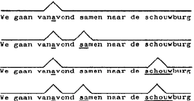 Fig. 2.2 Dezelfde zin met een verschillend aantal accenten (overgenomen uit Collier &amp; ’t Hart 1978: 19)
