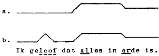 Fig. 2.18 Contour ‘1 E’, eerst zonder, daarna met voorliggend accent (overgenomen uit Collier &amp; ’t  Hart 1978: 53)
