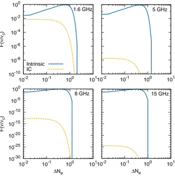 Fig. 12. The dimensionless spectral shape for synchrotron emission, F(ν/ν c ) (see Eq 8) as a function of relativistic electron number density at orbital phase, φ = 0.8