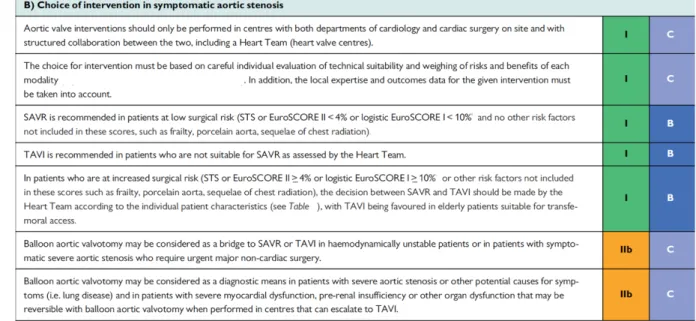 Figure 2. Recommandations 2017 de la Société Européenne de Cardiologie pour les différentes  options thérapeutiques dans le traitement du RA serré symptomatique (9) 
