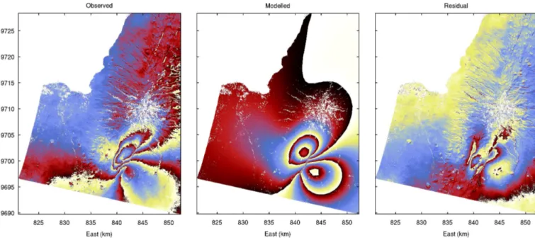 Figure 7: From left to right: observed deformation field from interferograms 2:E(25697-28202) and 3:A(07253-07924), best fit model, and residual displacements