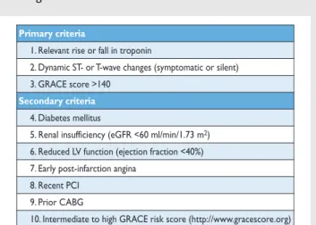Table 7: Criteria for high risk with indication for invasive management