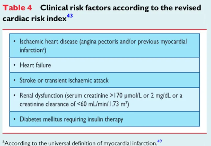 Table 4 Clinical risk factors according to the revised cardiac risk index 43
