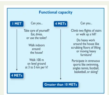 Figure 1 Estimated energy requirements for various activities.