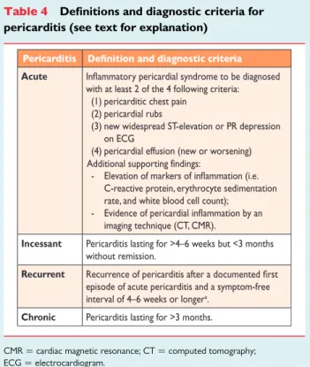 Table 3 Aetiology of pericardial diseases. The pericardium may be affected by all categories of diseases, including infectious, autoimmune, neoplastic, iatrogenic, traumatic, and metabolic