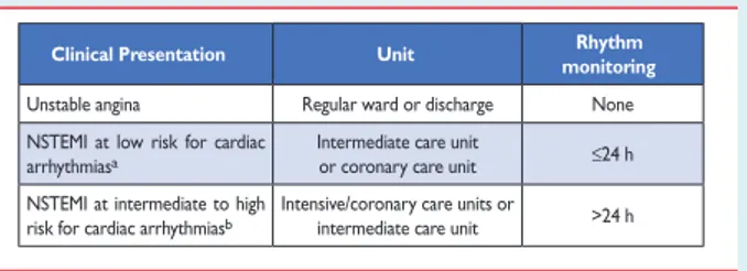 Table 7 Recommended unit and duration of cardiac rhythm monitoring according to clinical presentation after established NSTE-ACS diagnosis