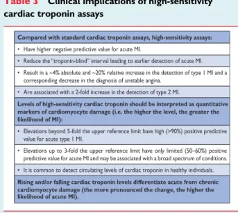 Table 4 Conditions other than acute myocardial infarction type 1 associated with cardiac troponin elevation