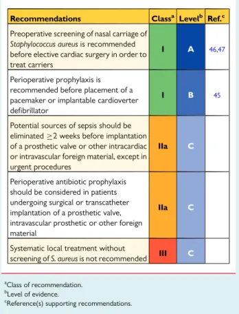 Table 7 Recommendations for antibiotic