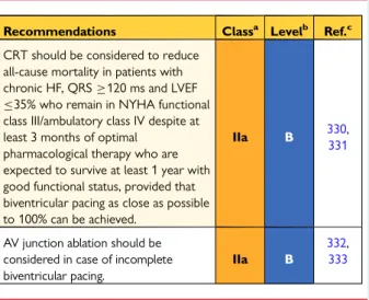 Table B. Cardiac resynchronization therapy in the primary prevention of sudden death in patients with permanent atrial fibrillation in New York Heart Association functional class III/ambulatory class IV