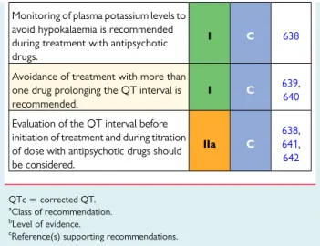 Table 6 Risk of ventricular arrhythmia and/or sudden cardiac death in relation to current antipsychotic use among 17,718 patients