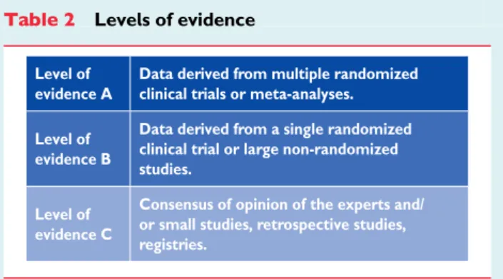 Table 2 Levels of evidence Level of 