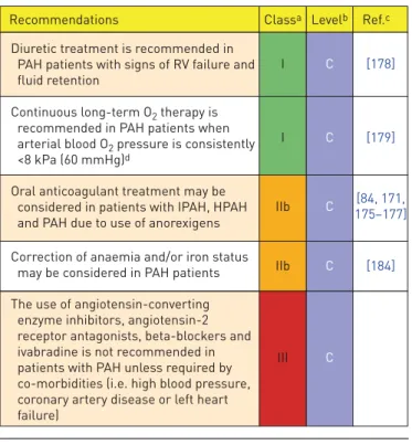 TABLE 17 Recommendations for supportive therapy
