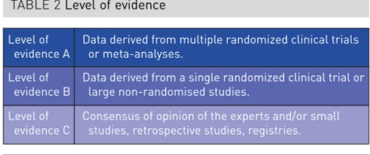 TABLE 2 Level of evidence Level of    evidence A Level of    evidence B Level of    evidence C