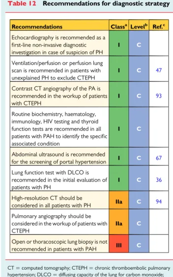 Table 12 Recommendations for diagnostic strategy
